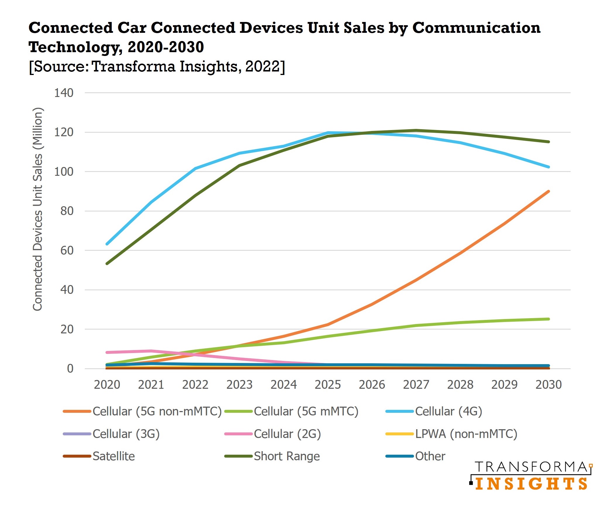 Connected Cars Blog Chart.jpg