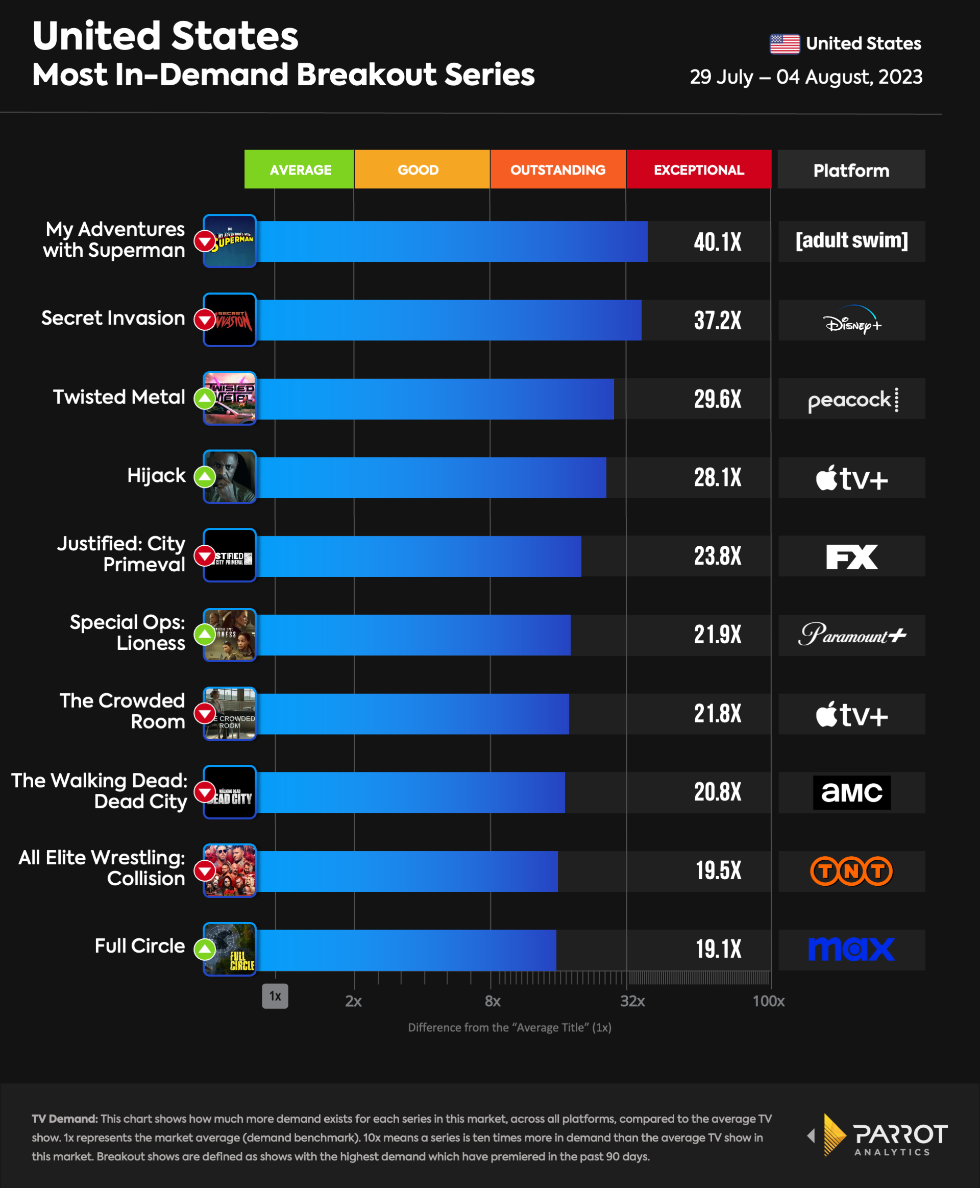 mediaplay-breakoutseries-07.24.23.png