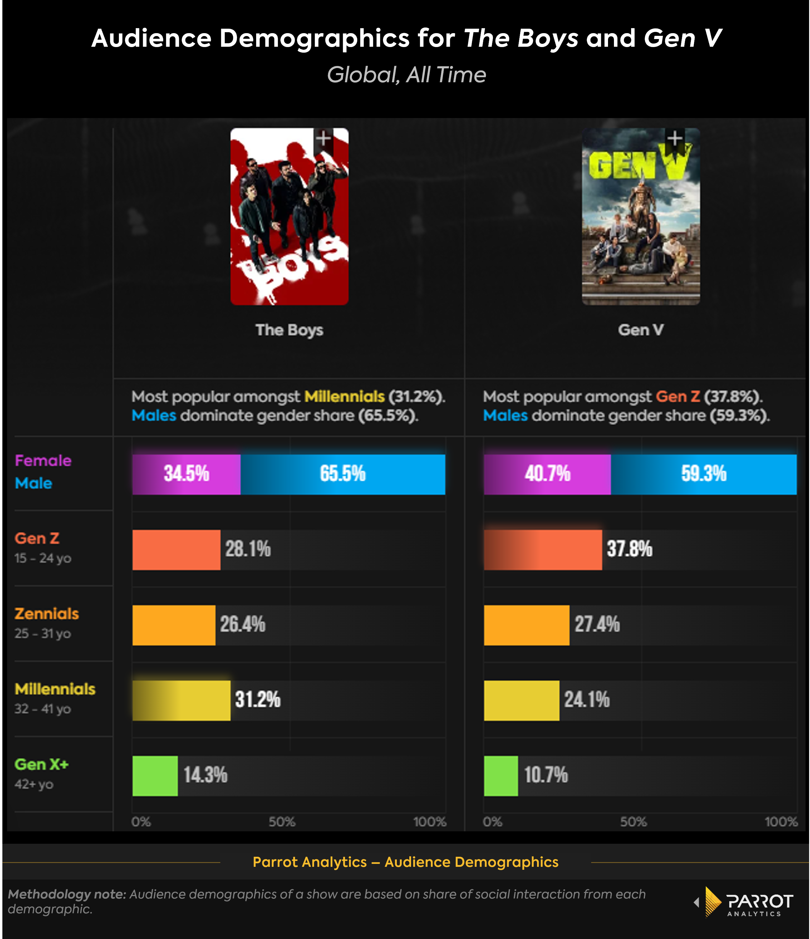 the_boys_audience_demos_chart.png