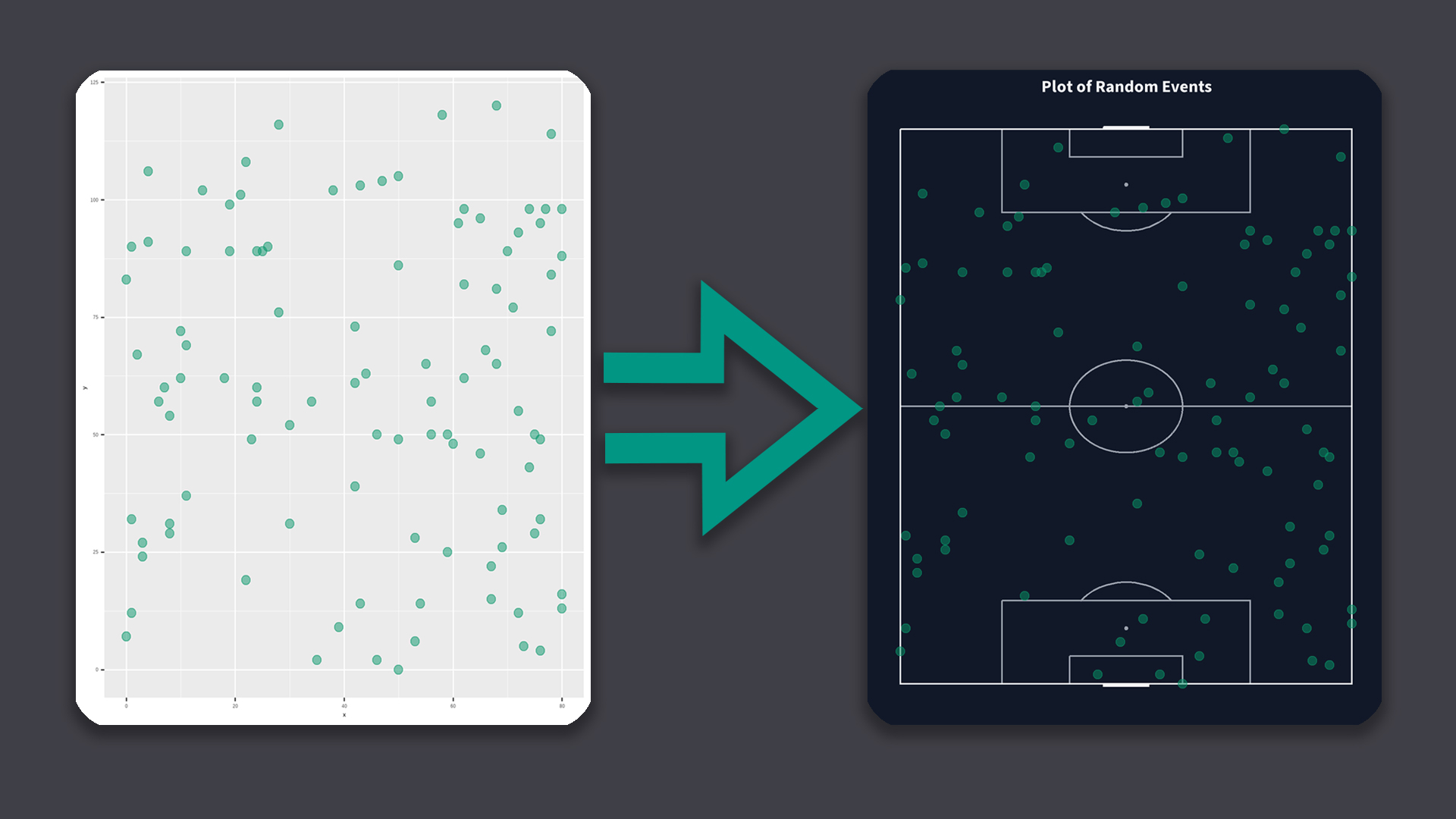 Improving Visualizations: Mapping Data to a Dynamic Pitch with ggplot2 in R