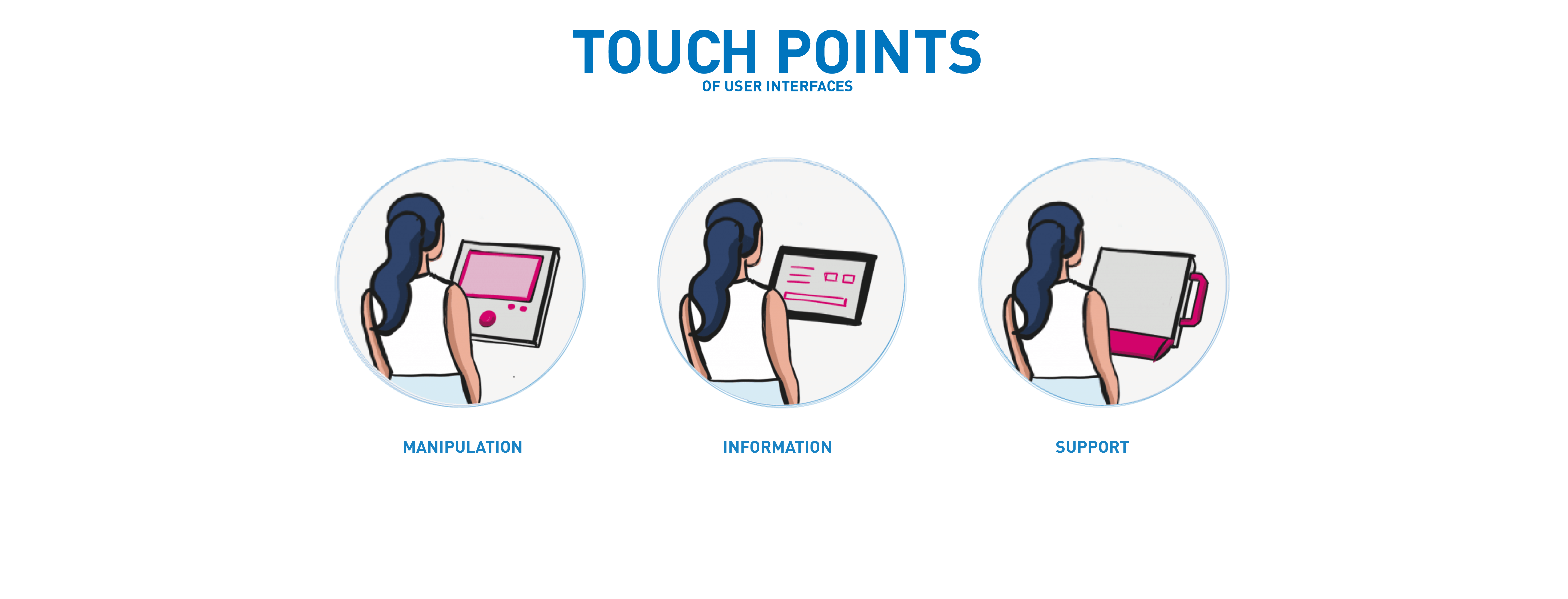 Graphic on the topic of touchpoints