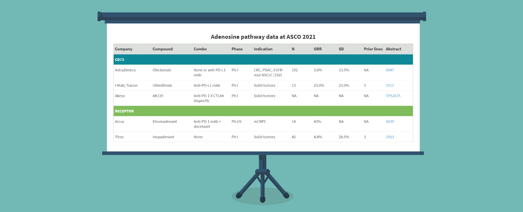 ammaco pathway