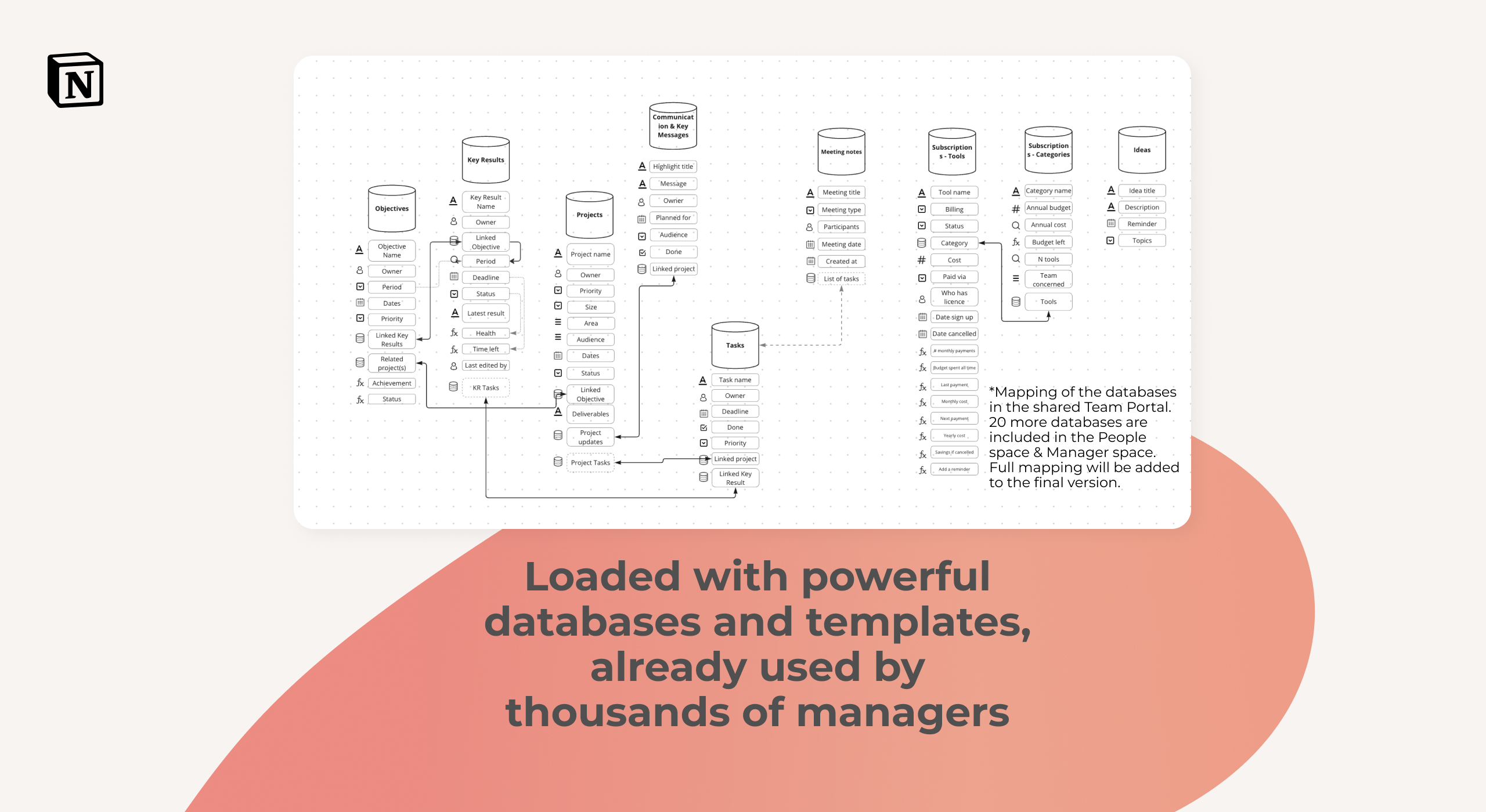 Team Workspace Template for Notion - Databases