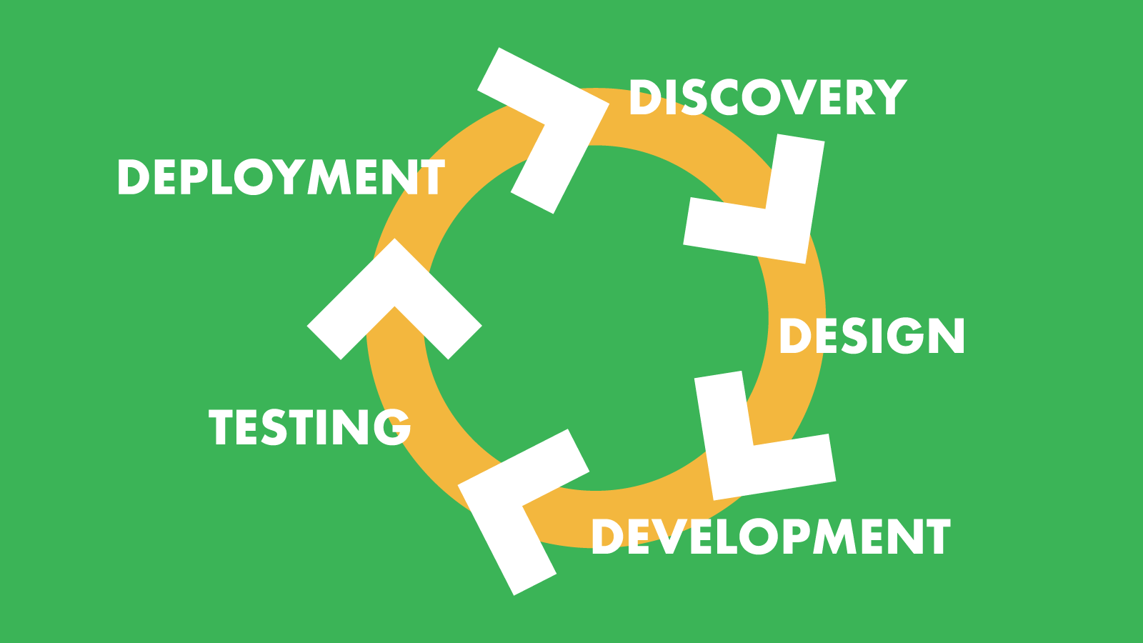 SDLC.png
