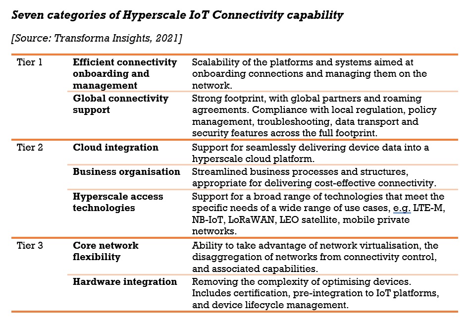 CSP_benchmarking_hyperscale_2021.jpg