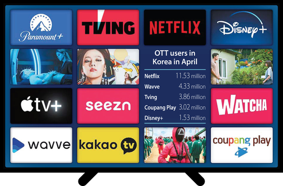 Global on sale tv streaming