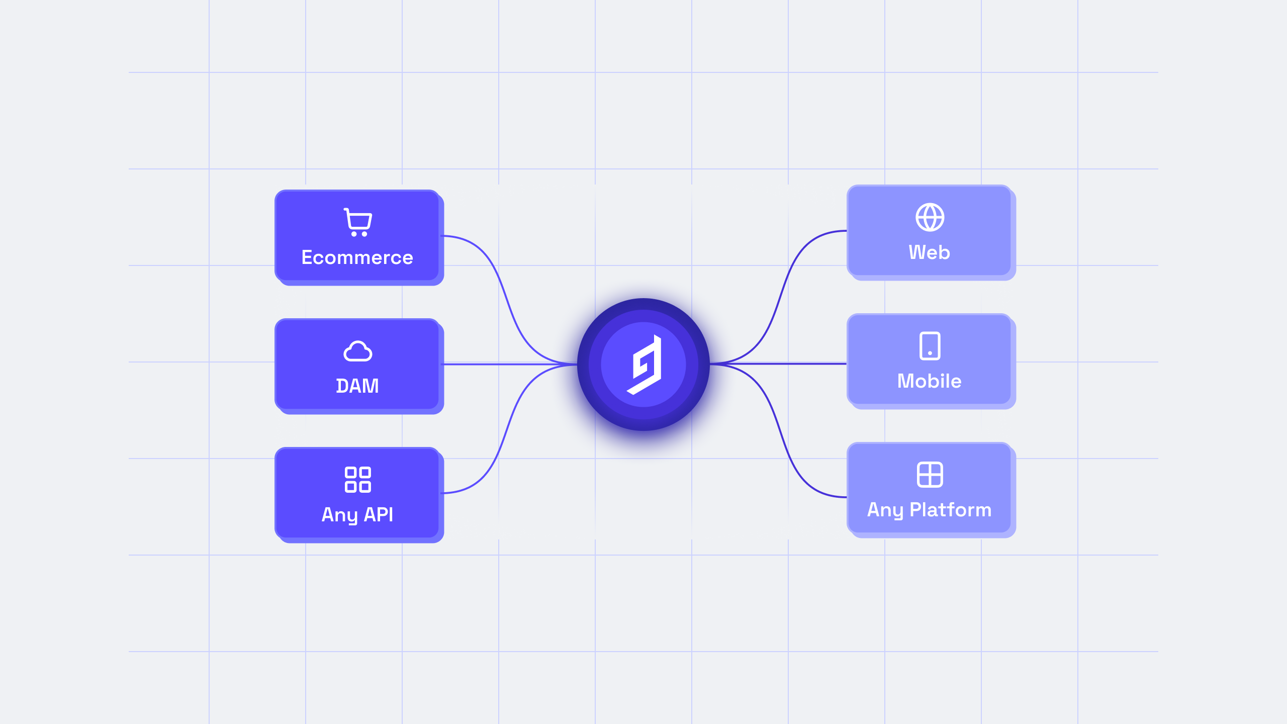 Composable content_ connect the data.png