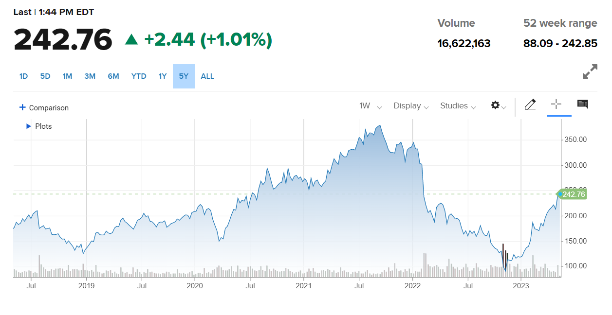 Meta share price.png