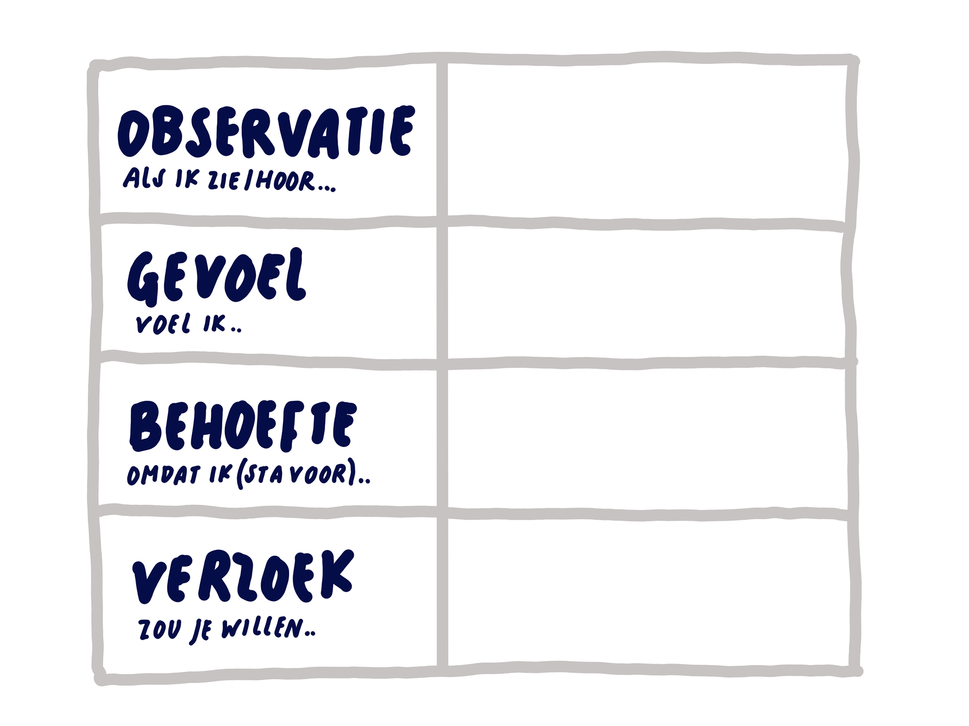 example of Feedback geven en ontvangen