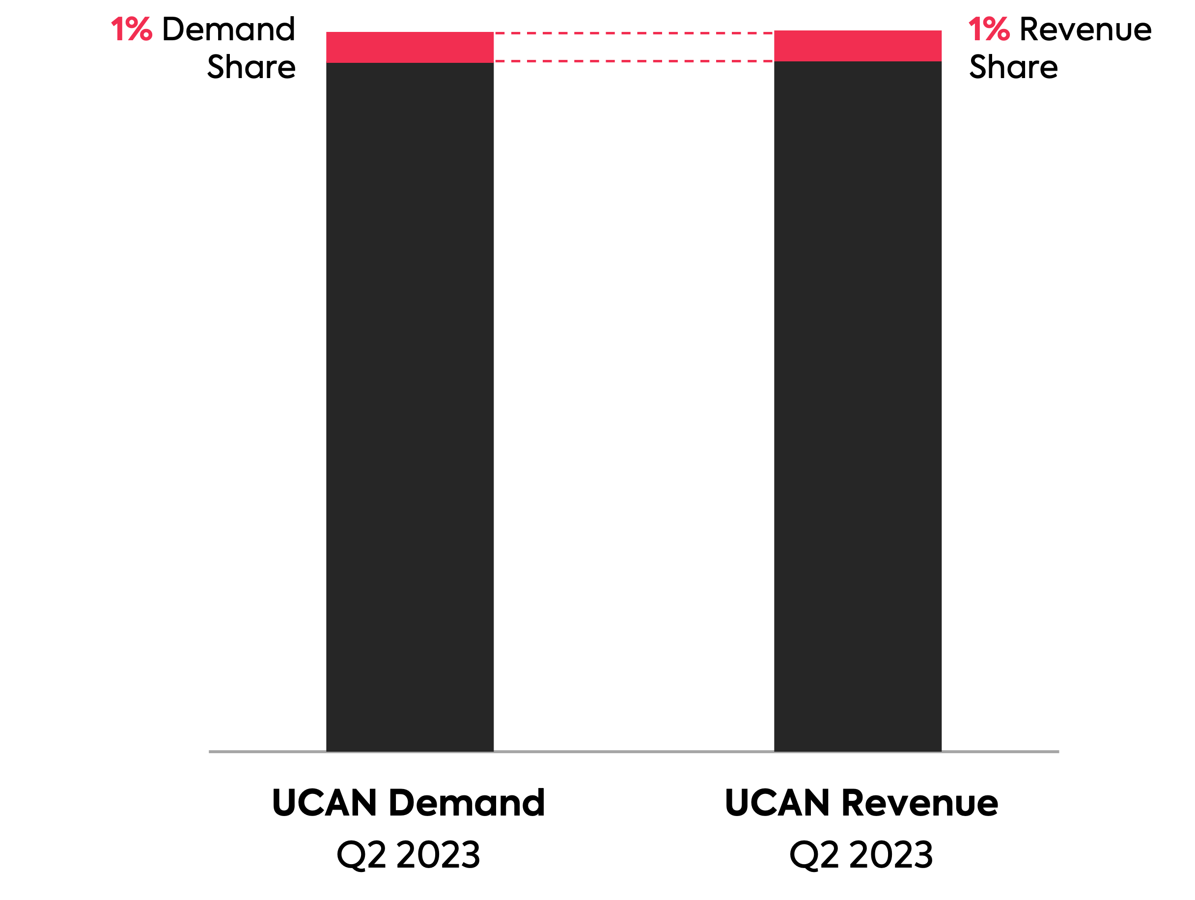 Demand drives revenues 1- black.png