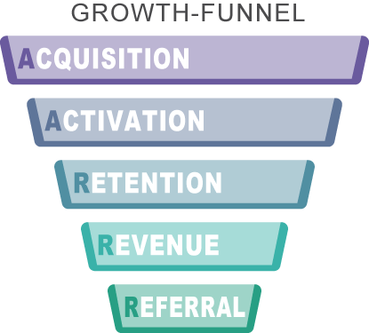 Growth_Funnel.png
