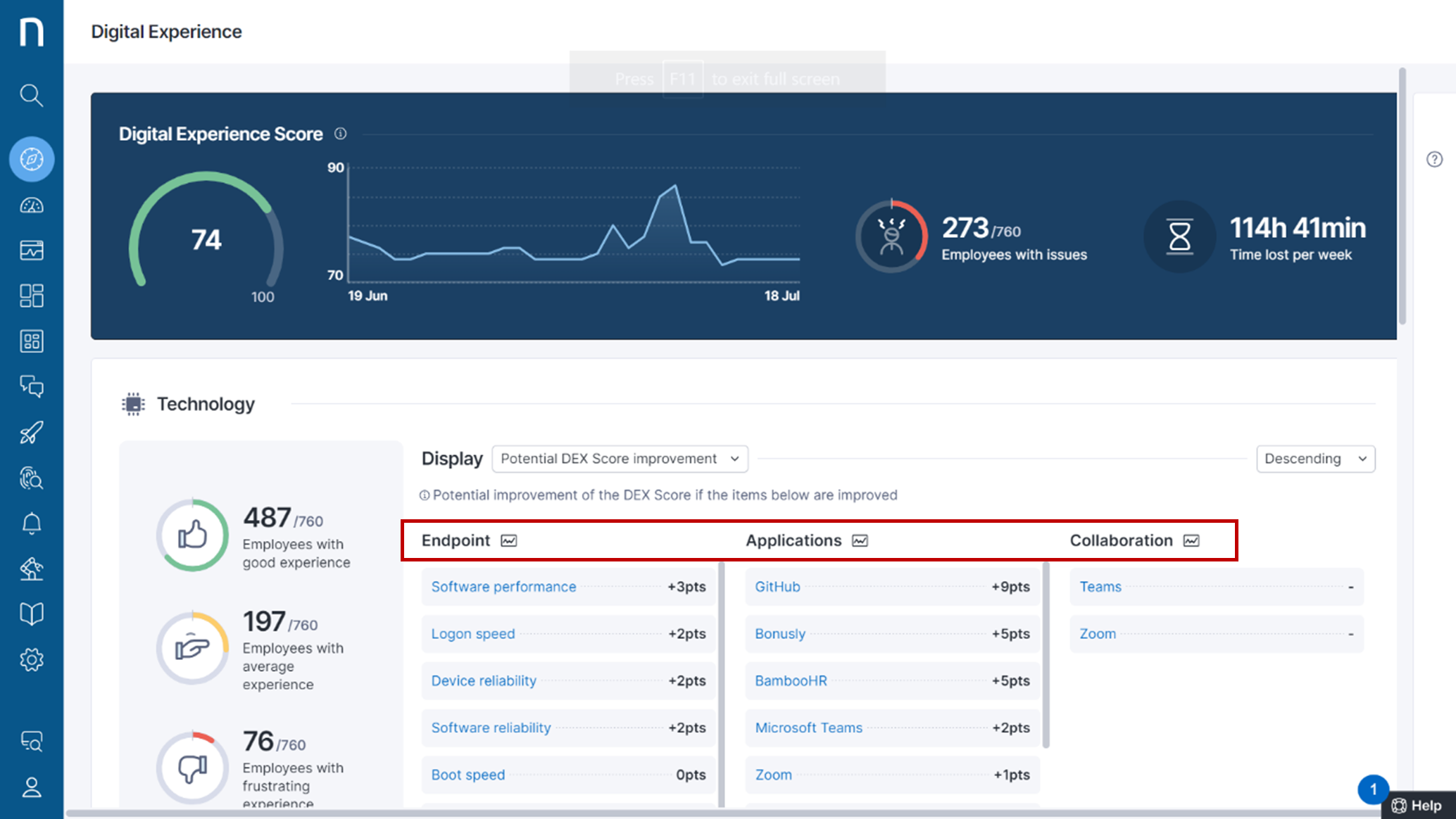 How to use the Digital Experience Score to Gain Insights into DEX of
