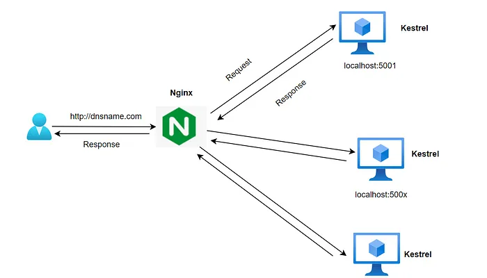 NginX.webp