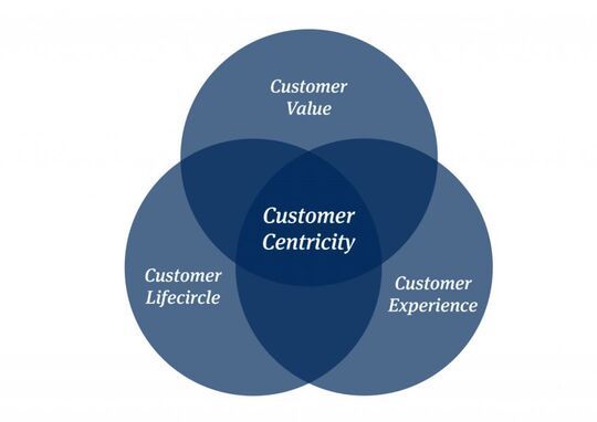 Customer Centricity.jpg