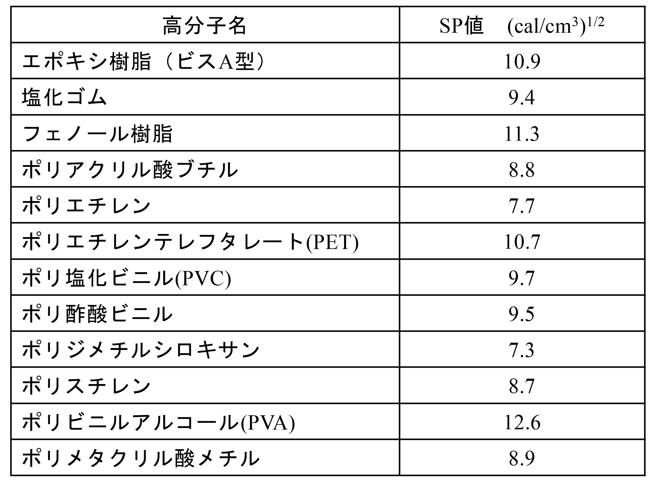 溶剤系塗料何に使う？ | 塗料 水系 溶剤系 違い , 塗装に必要な塗料の量(缶数)を計算する方法 – LLZZB