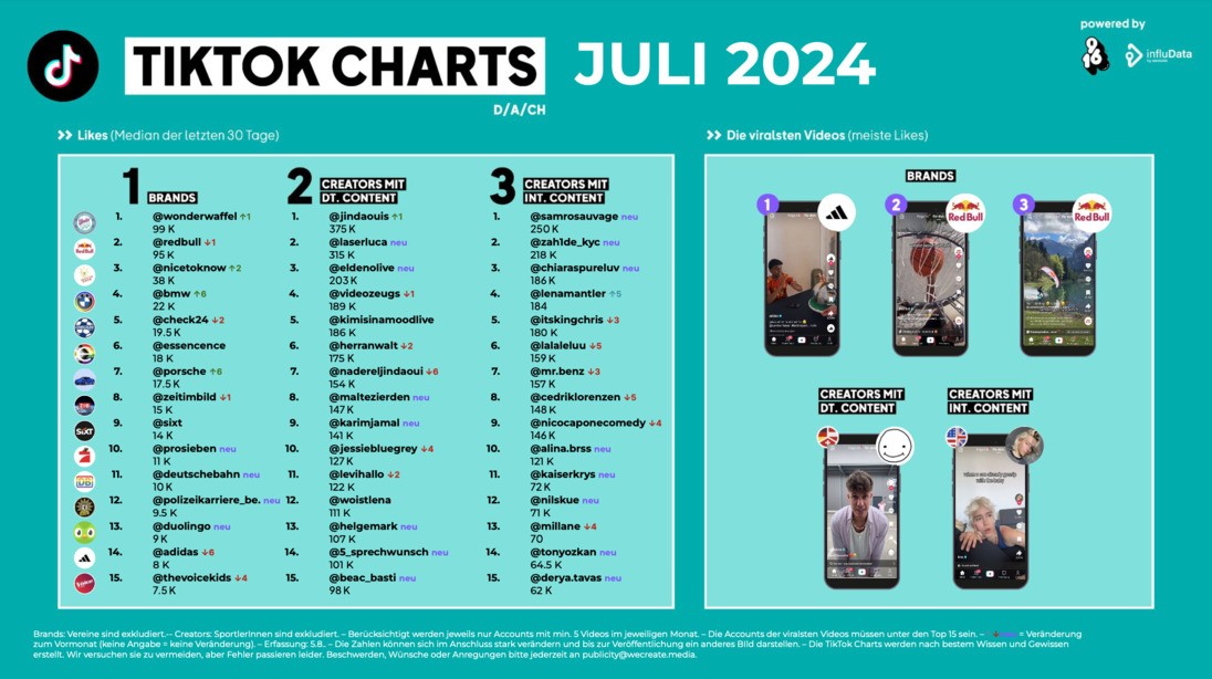 Tiktok_Charts_Juli_2024.jpg