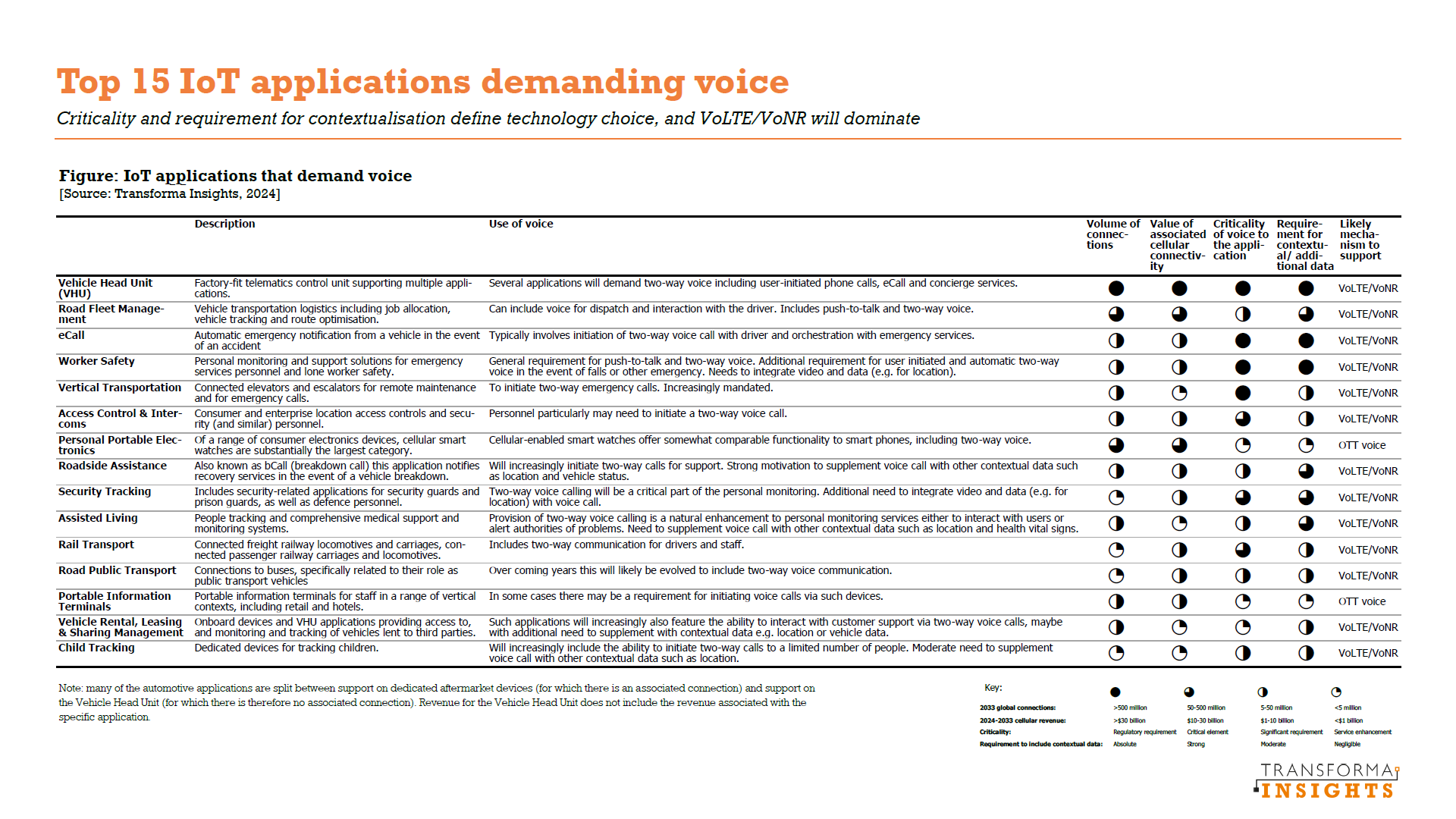 IoT-voice-white-paper-applications-page.png