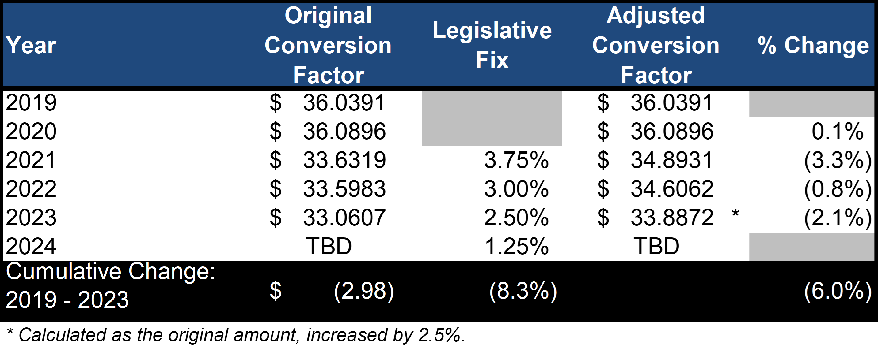 Healthcare Provisions in the Omnibus Bill