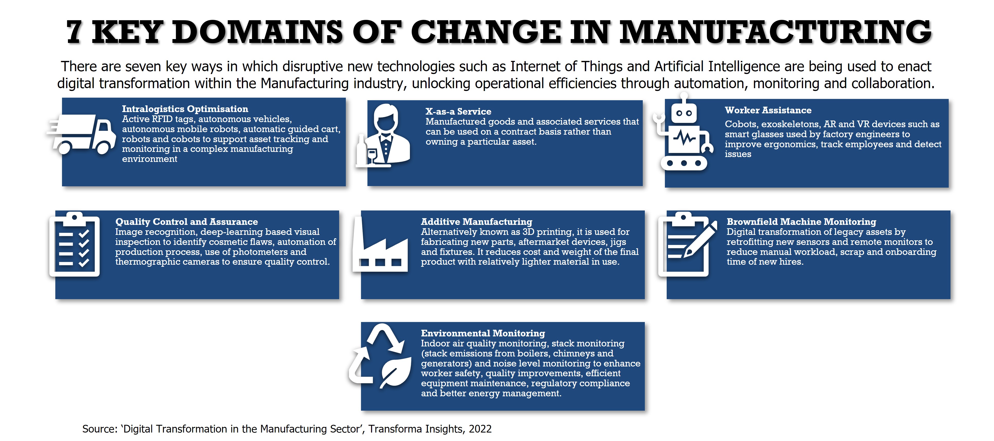 7 Domains of Change in Manufacturing.jpg