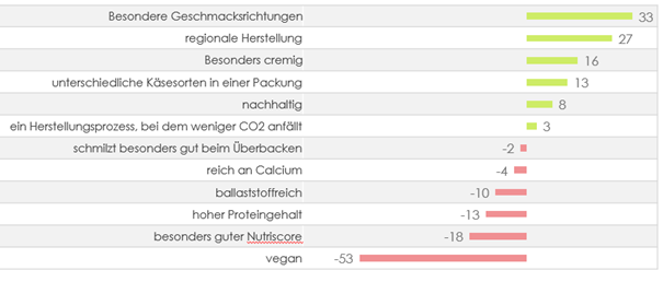 präferenz­messung mit der maxdiff­methode