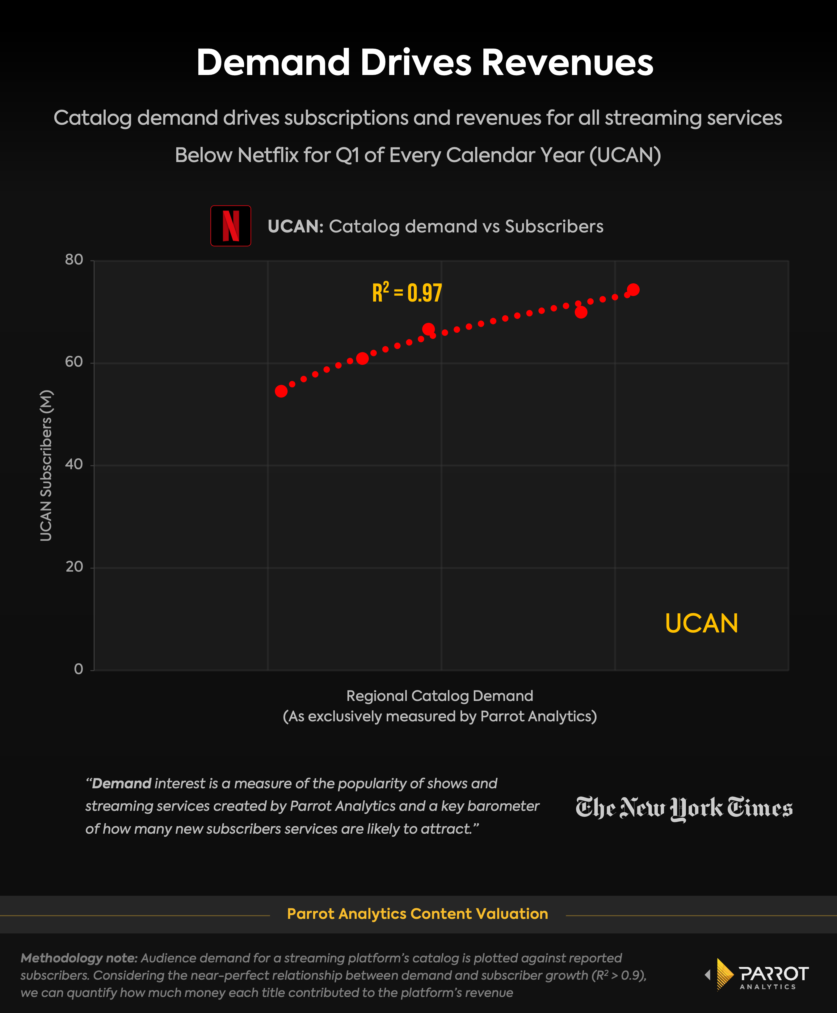 Demand drives revenues - UCAN.png