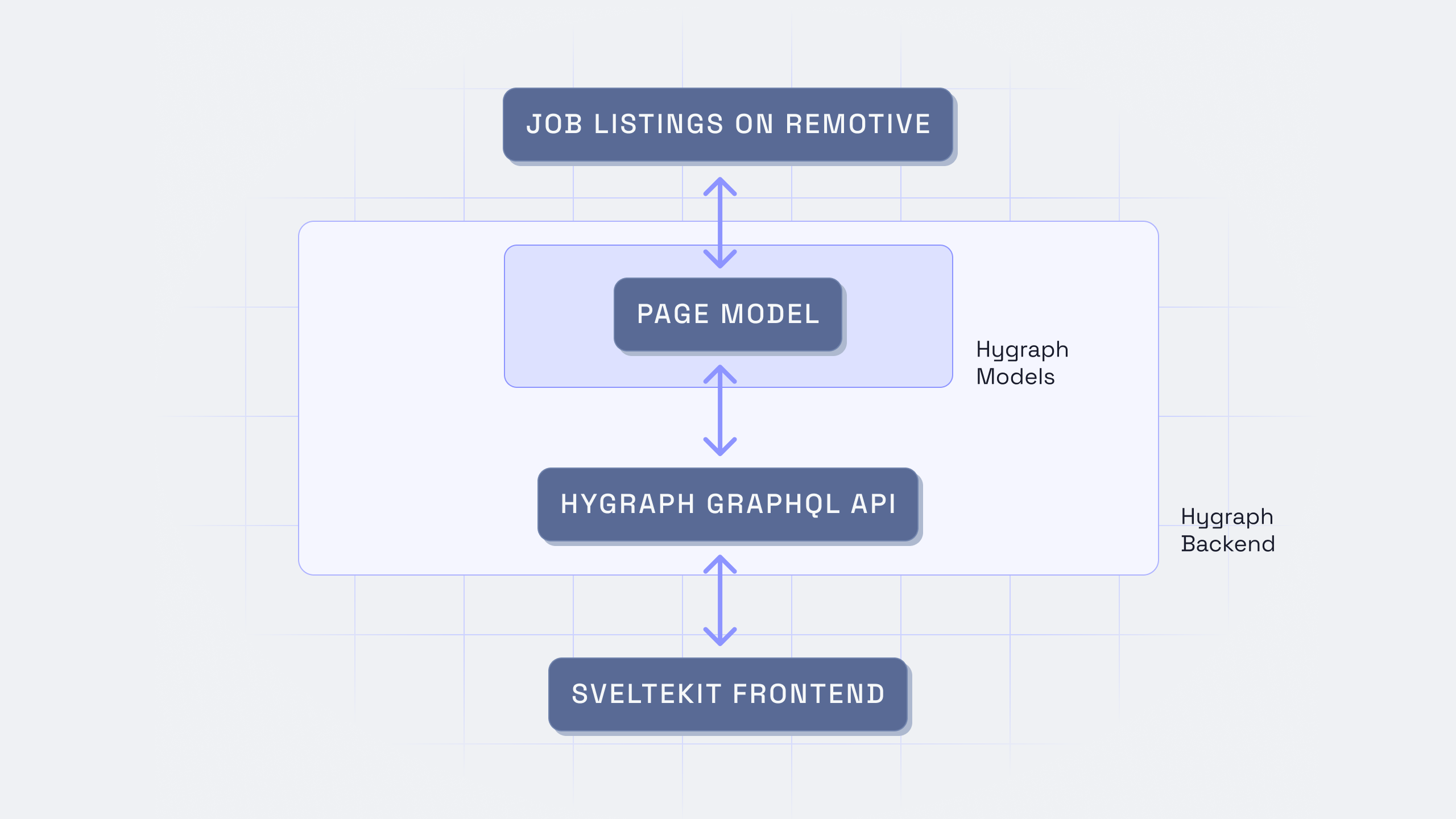 Graphic_ how to build a job aggregator.png
