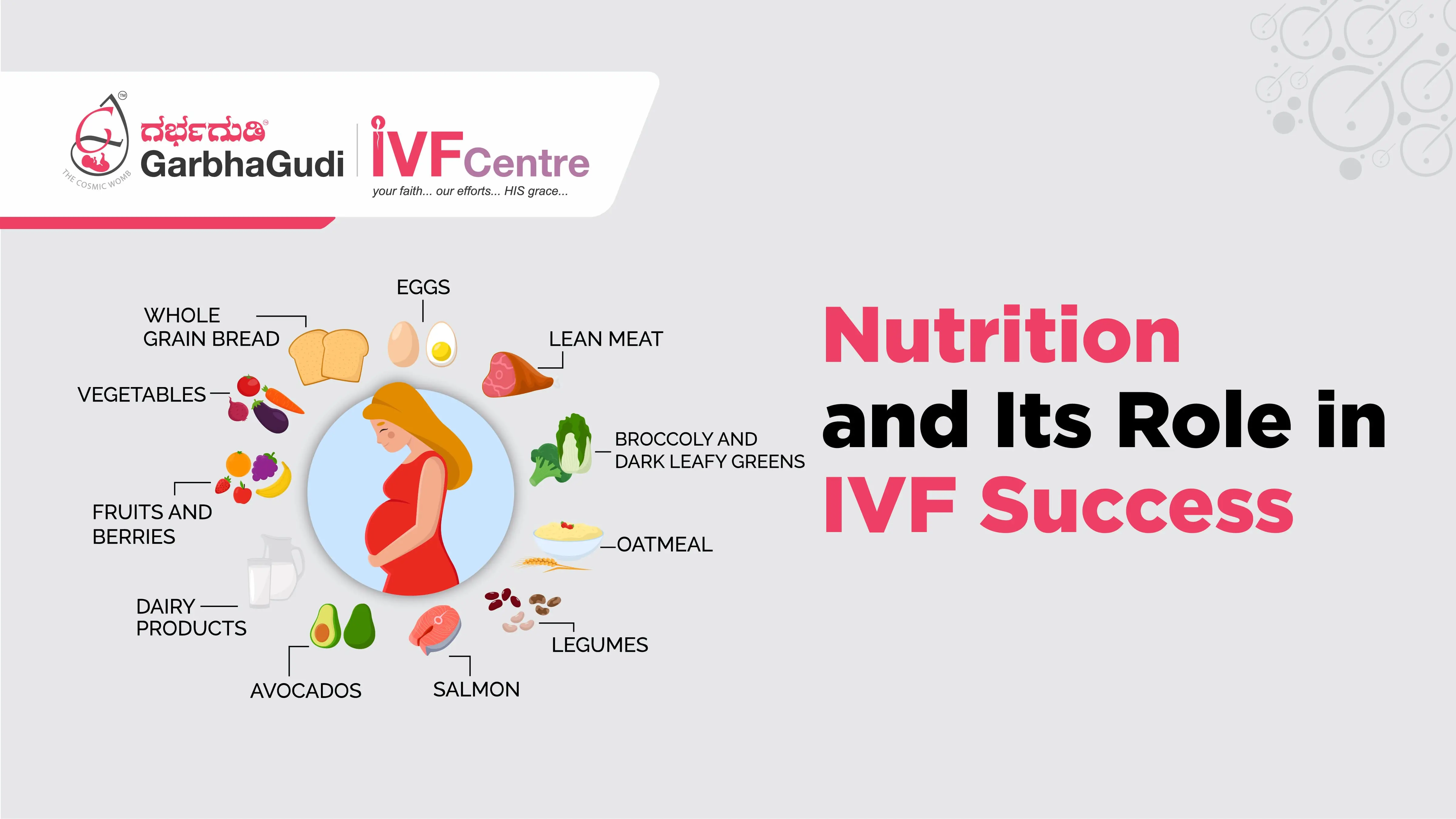 Nutrition and its Role in IVF Success