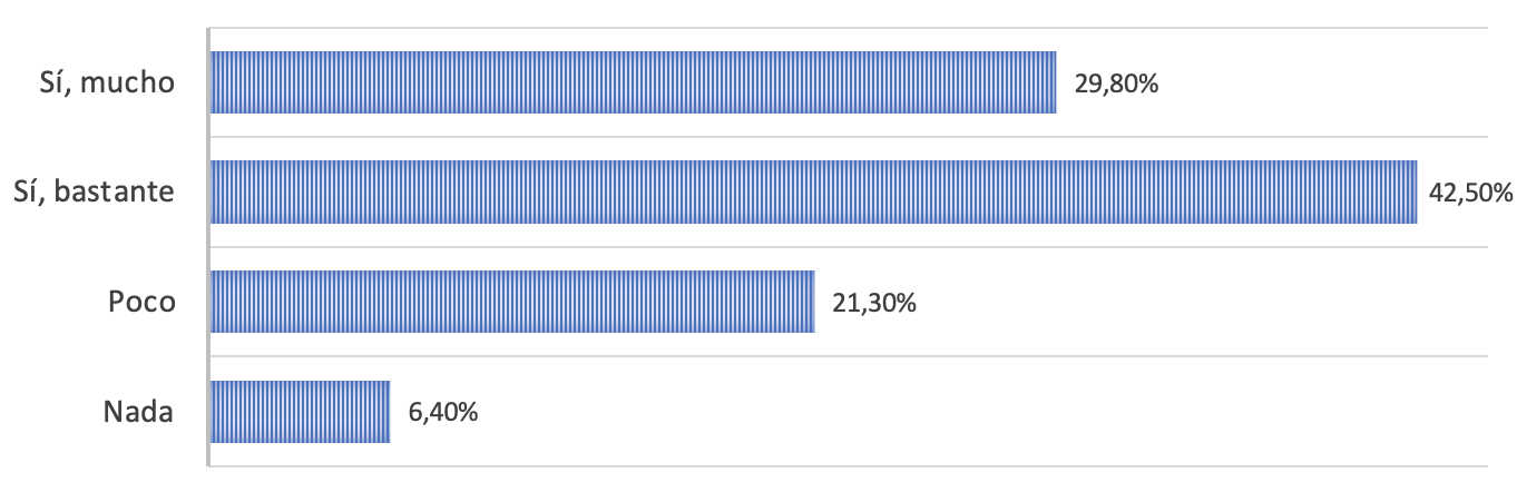 sil2022-sustainability-es.png