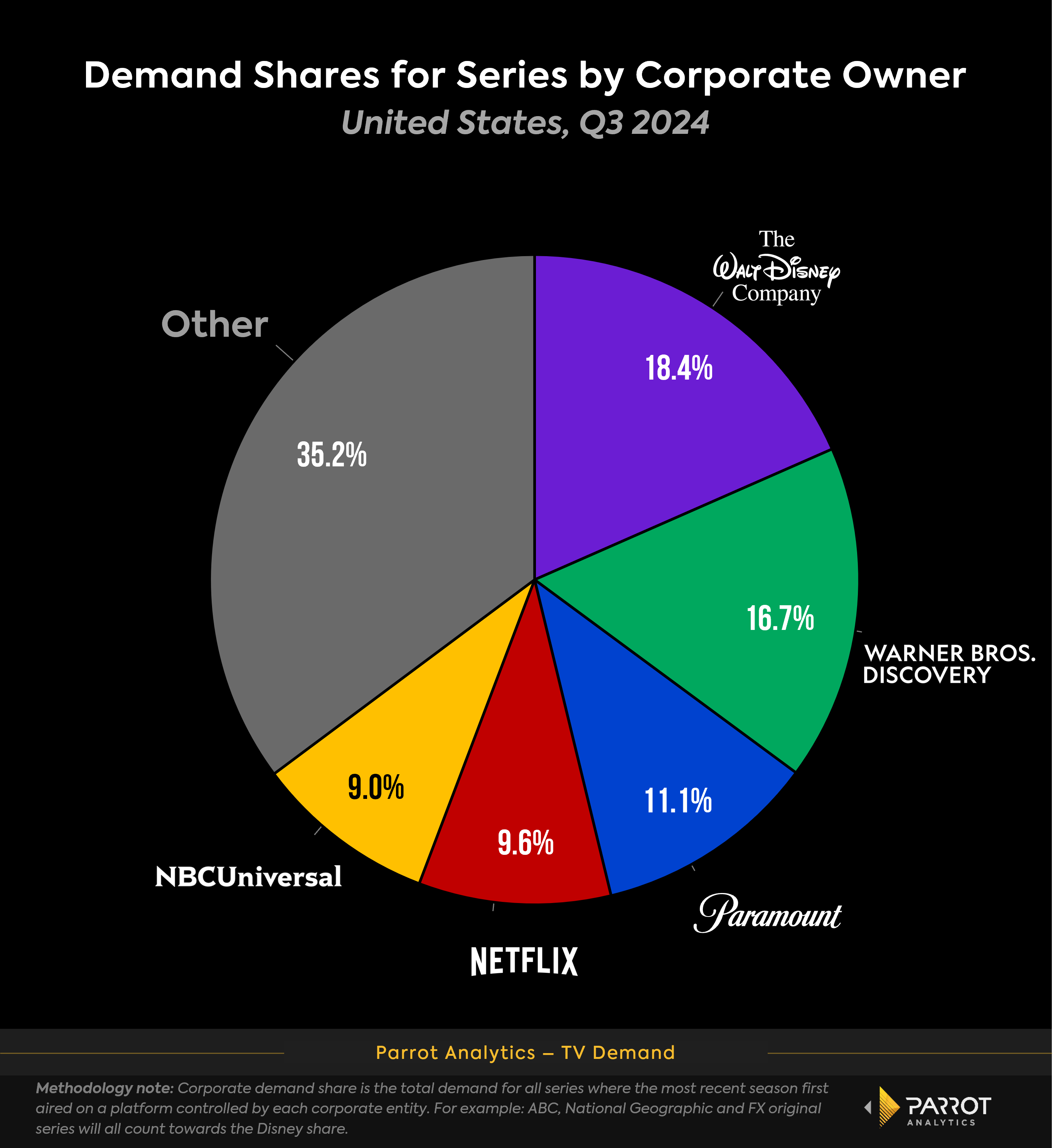 Q32024_US_corporate_share_chart.png