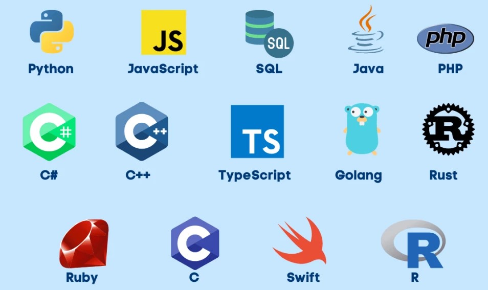 Exploring the Most Famous Programming Languages of Recent Times