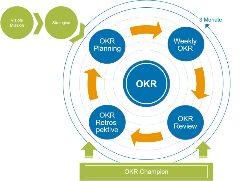 Автор системы управления проектами okr Внедрение OKR