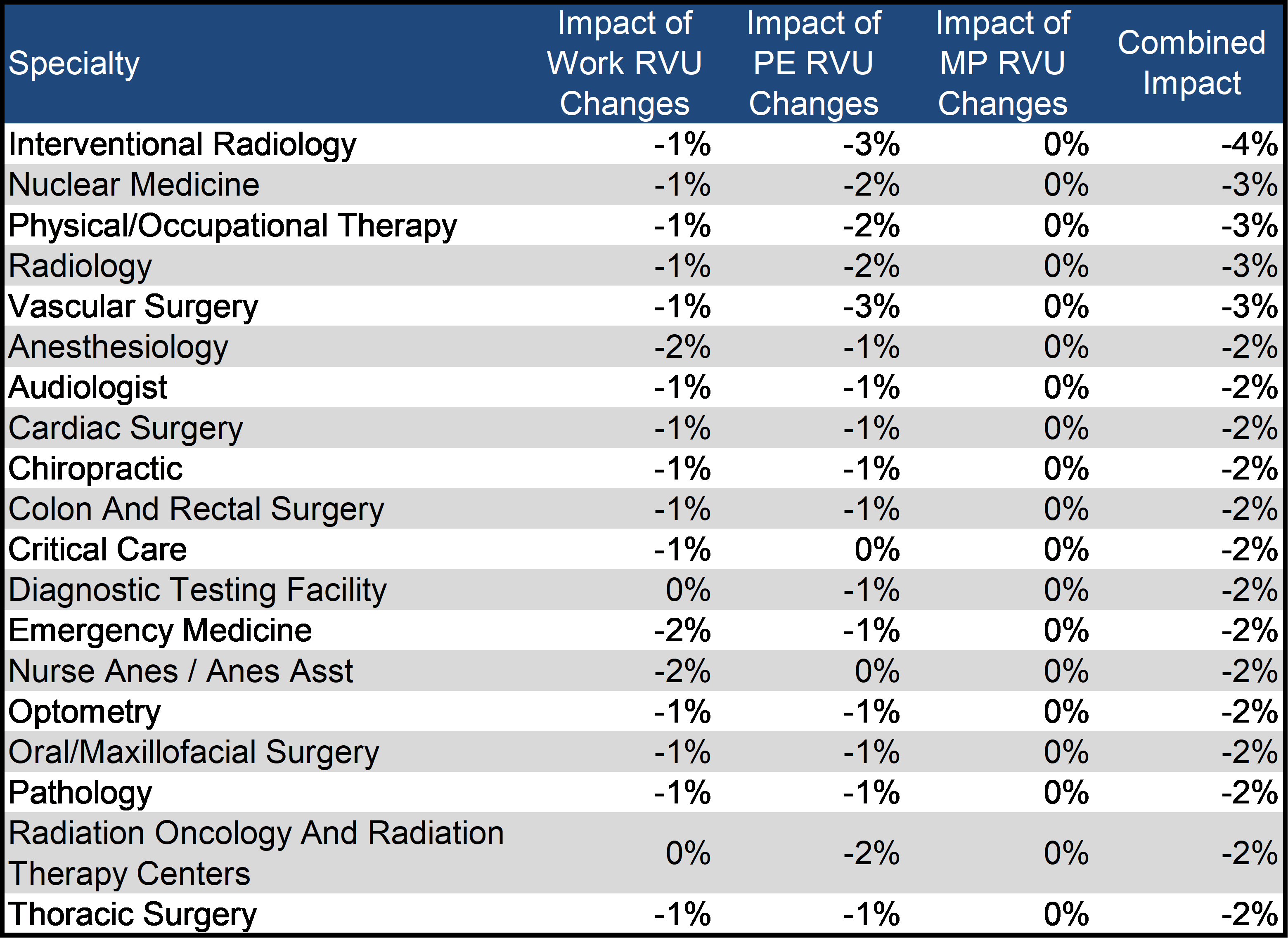 CY 2025 Medicare Physician Fee Schedule Final Rule