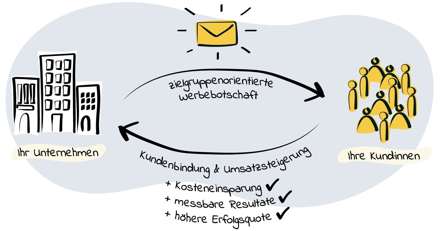 Bild 1 - rapidmail_Vorteile zielgruppenorientiertes E-Mail-Marketing (1).png