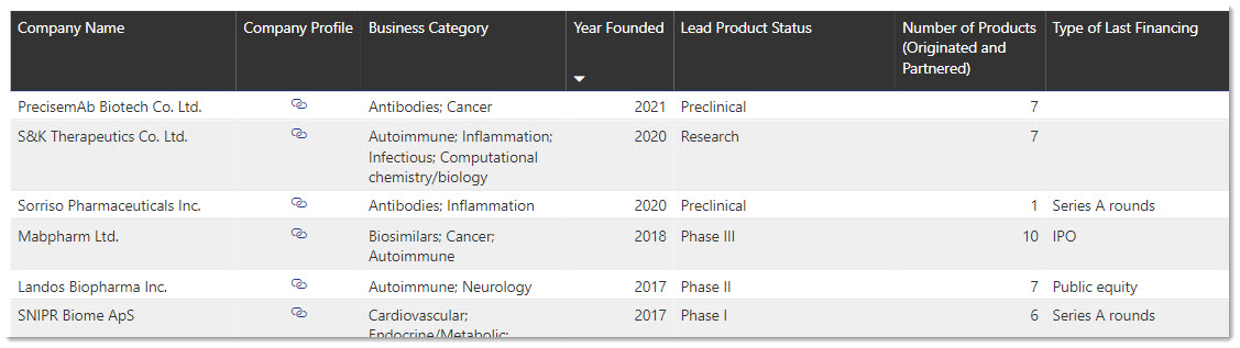 Company table.jpg