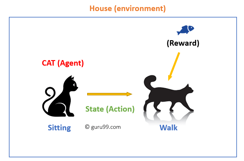 Reinforcement Learning