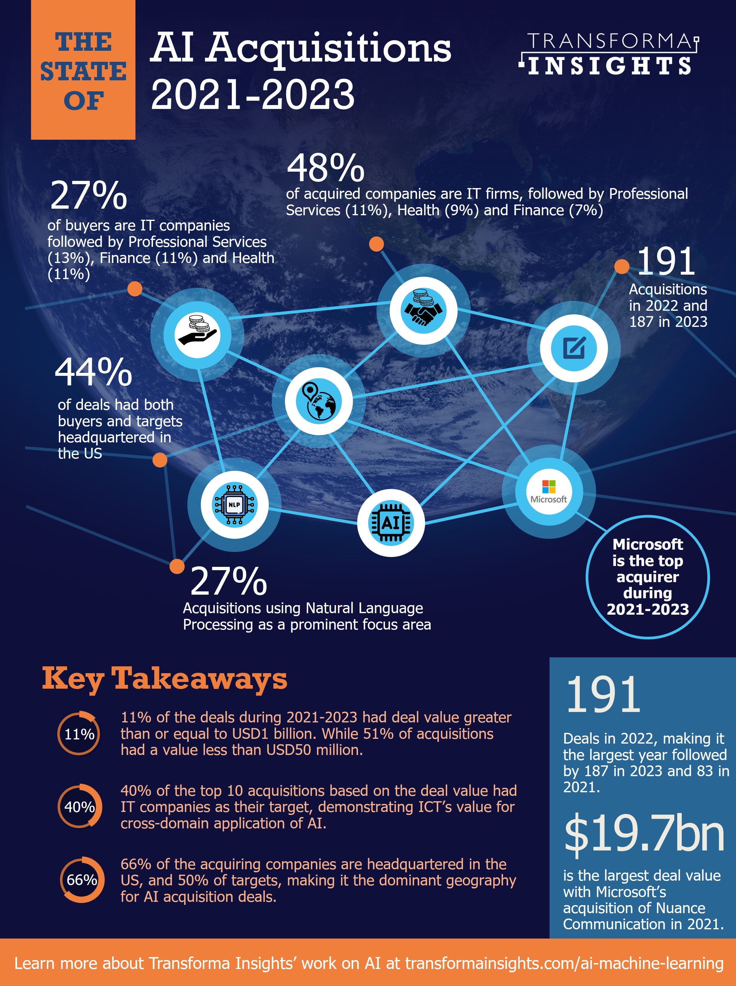 AI-acquisitions-infographic.jpg