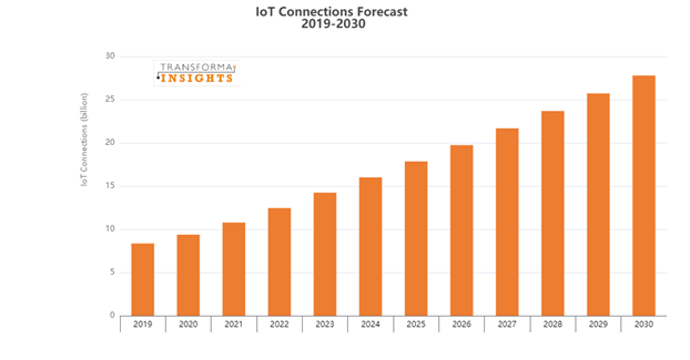 IoT-connections.png