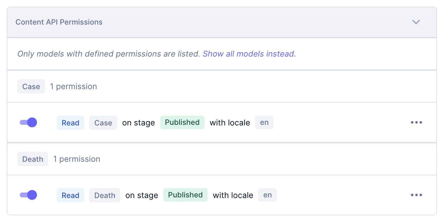 Content API Permissions