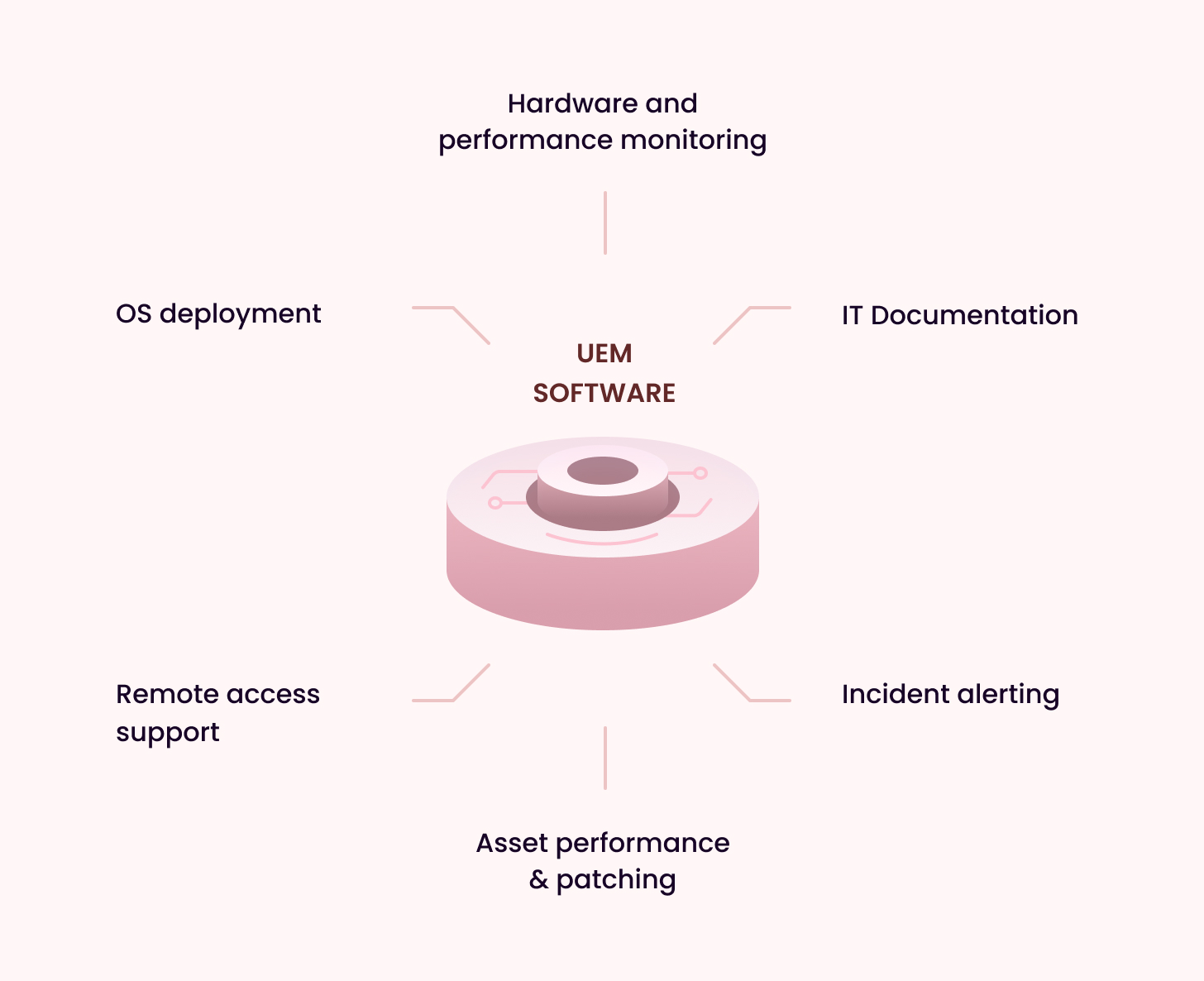 UEM-software.jpg