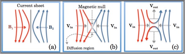 current_sheet_plasma.jpg