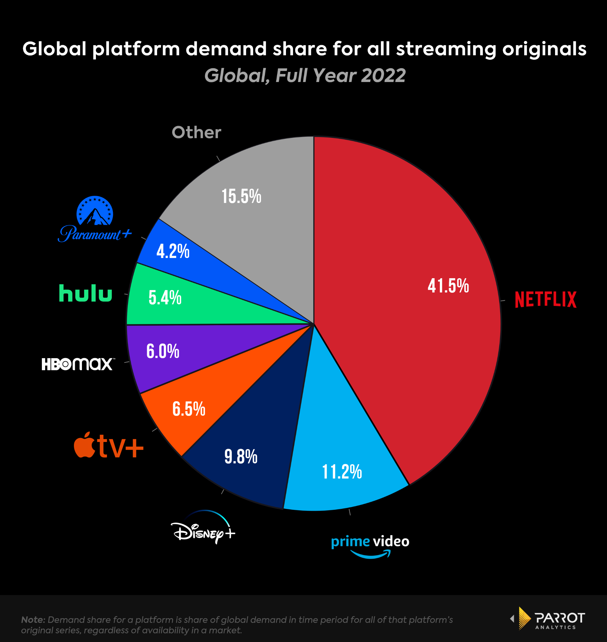 Netflix earnings: Q4, 2022 - Global demand for Netflix originals down 4 ...