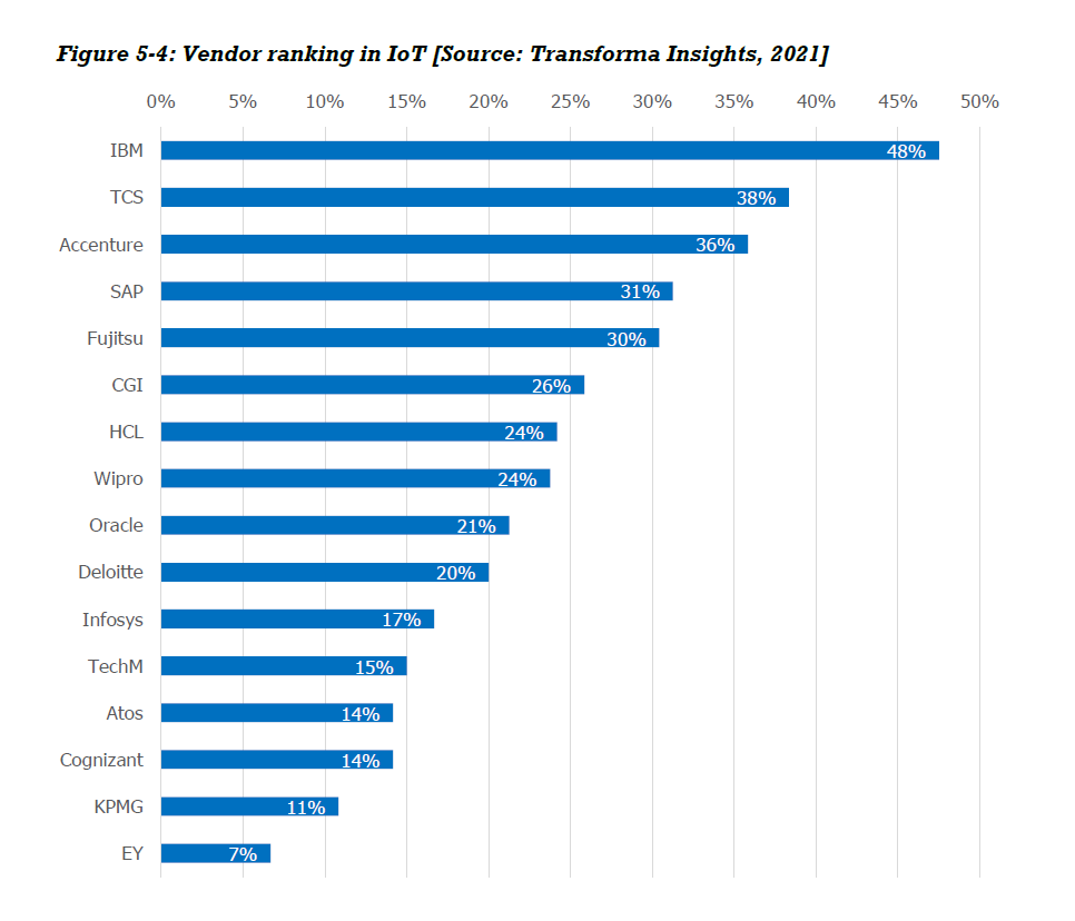 dxsp-ranking-iot.png