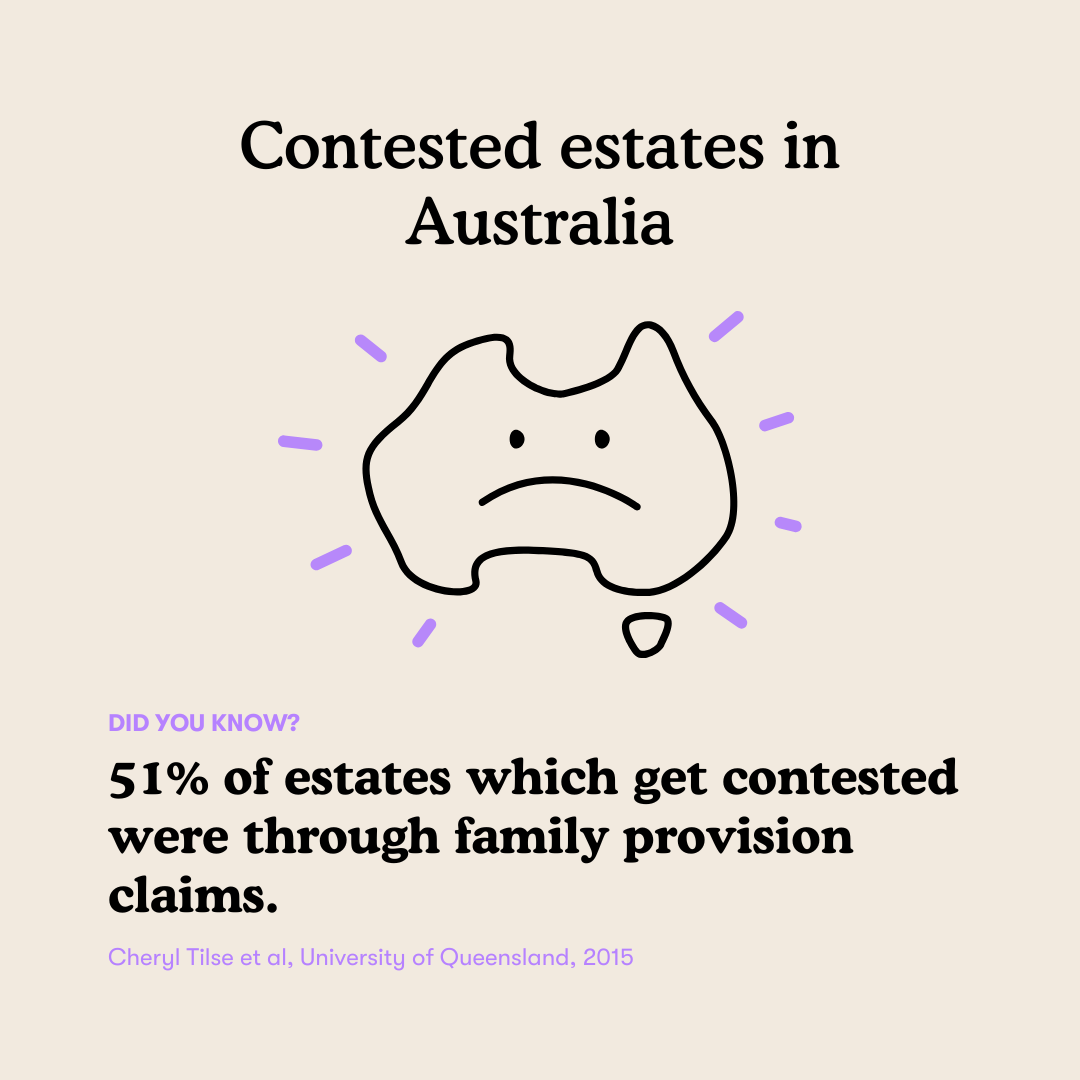 14 - Contested estates in Australia.png