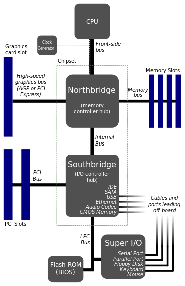 motherboard diagram