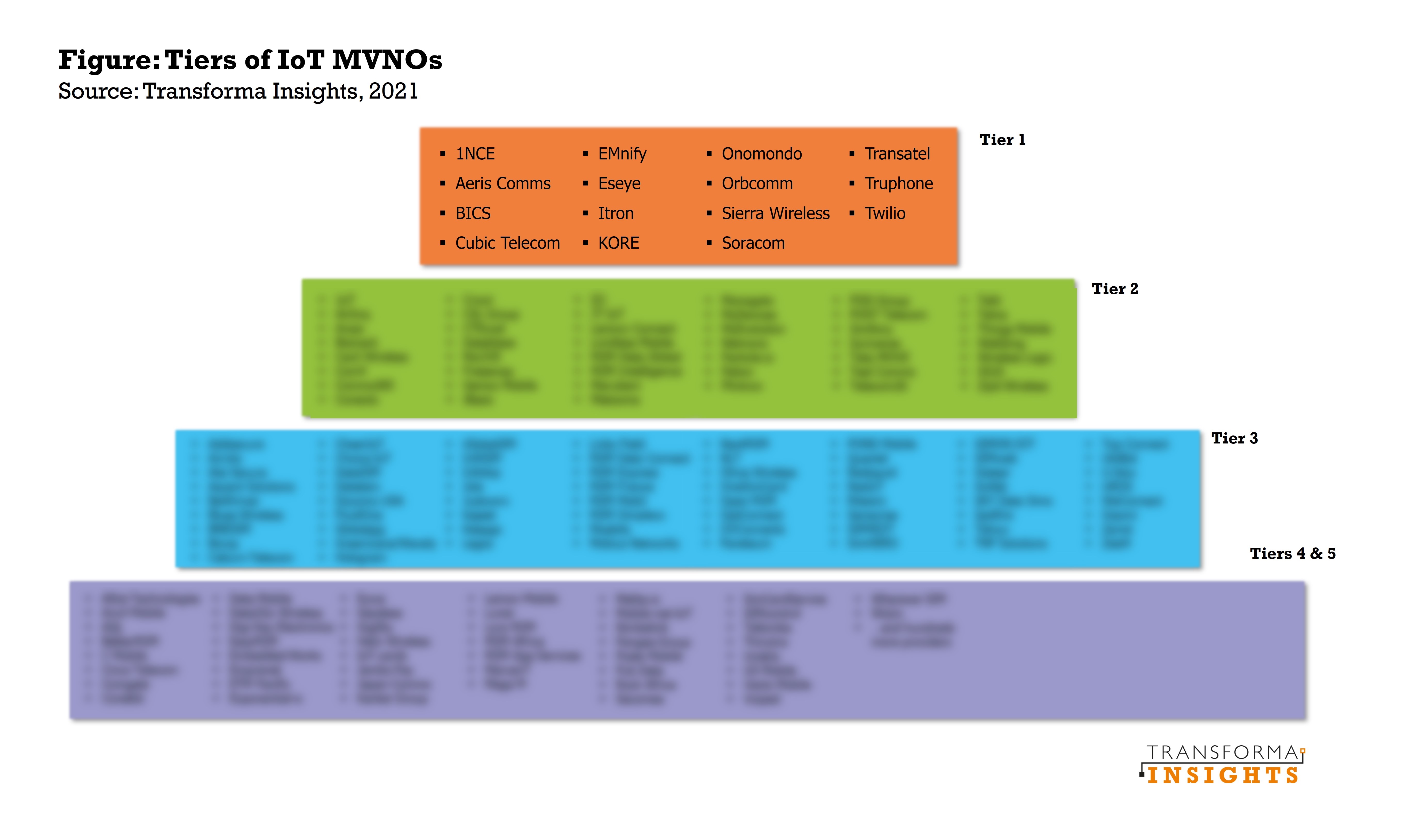 Best AIM TRAINER 2021 - Tier List 