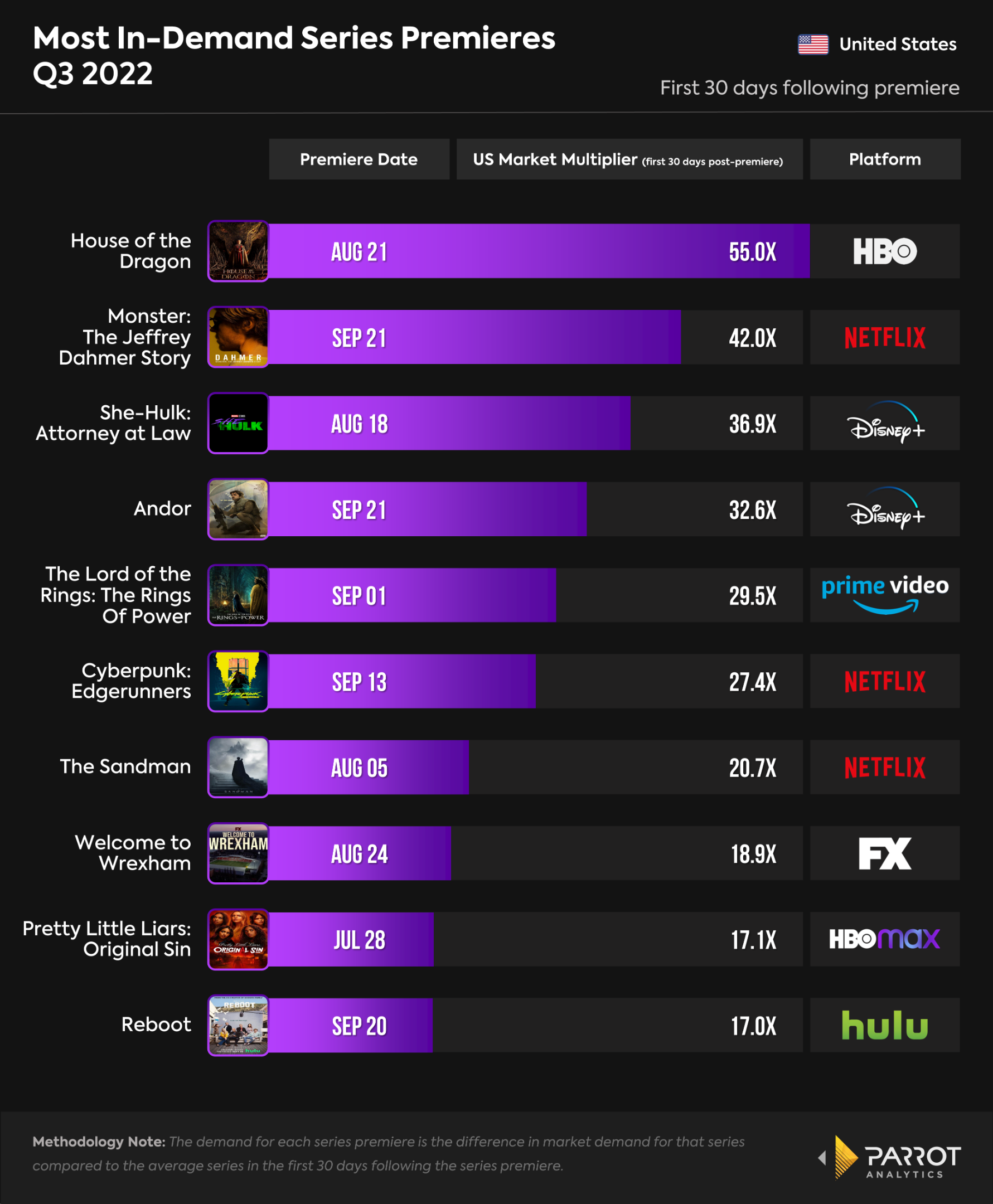 q3premieres.png