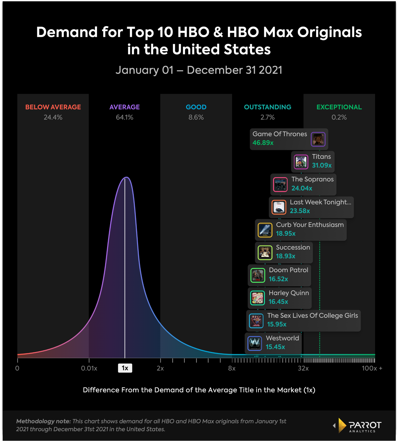 Everything Else (HBO Max): Argentina daily TV audience insights for smarter  content decisions - Parrot Analytics