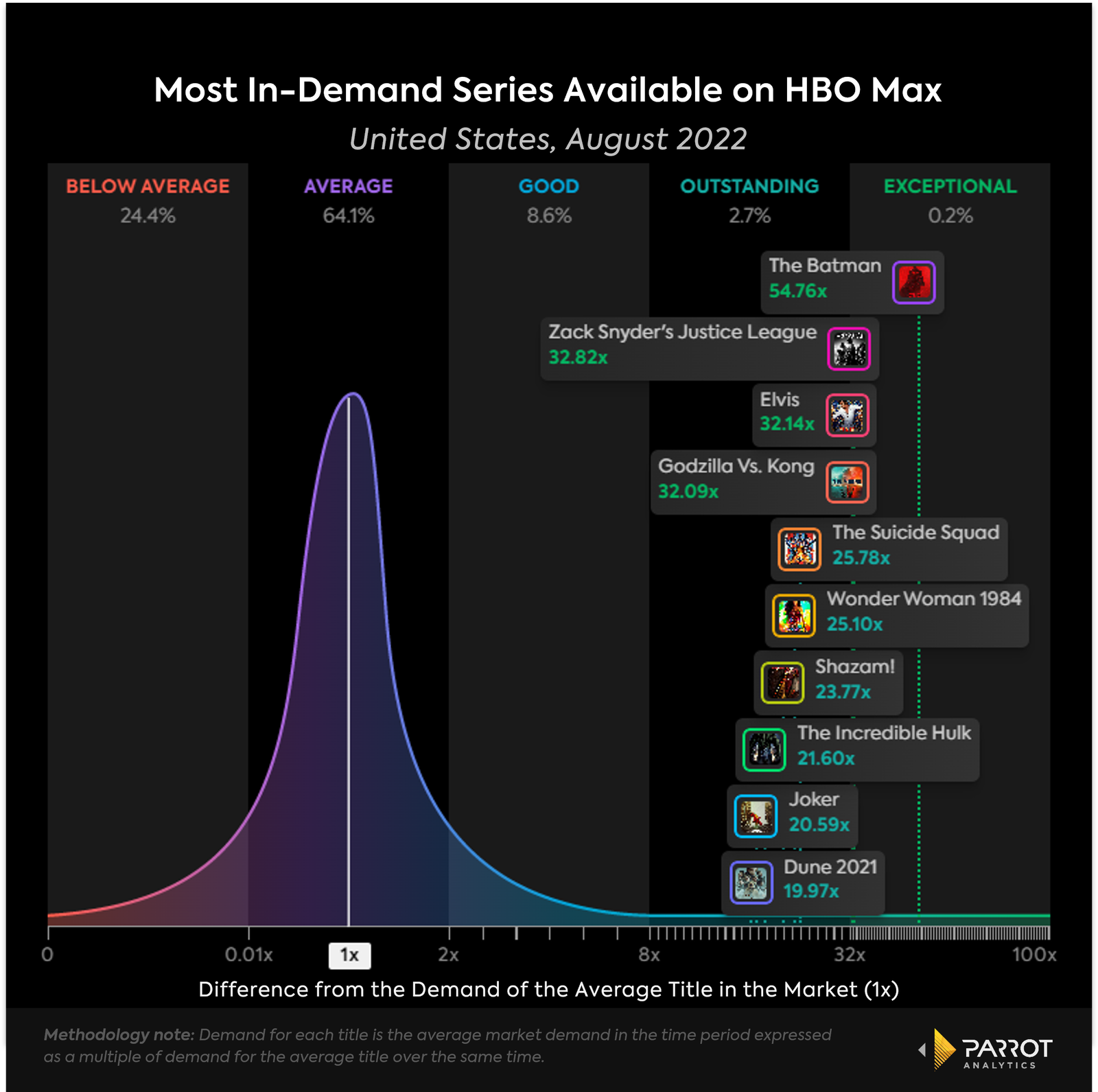 How to use deals hbo on demand