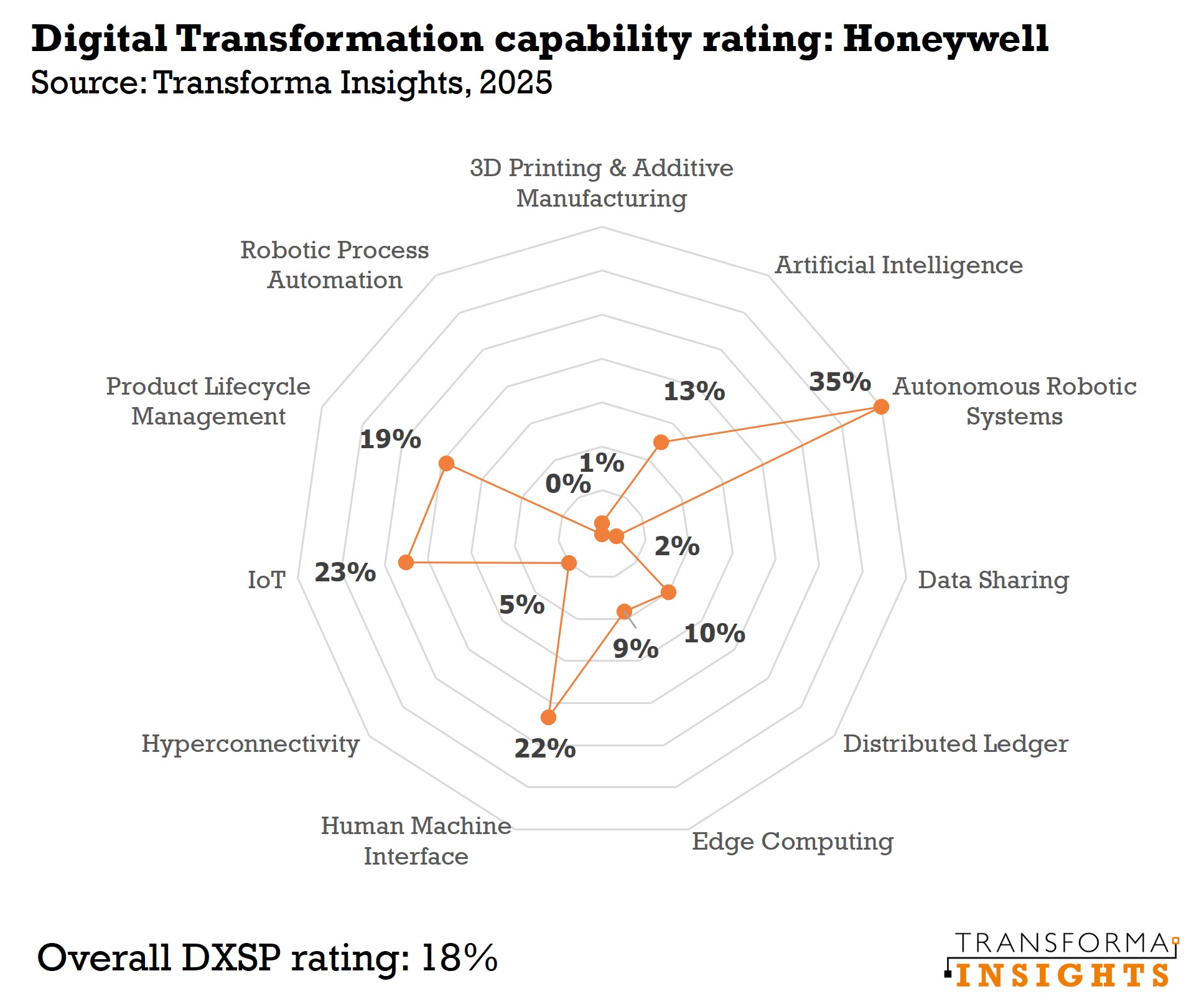 Honeywell.jpg