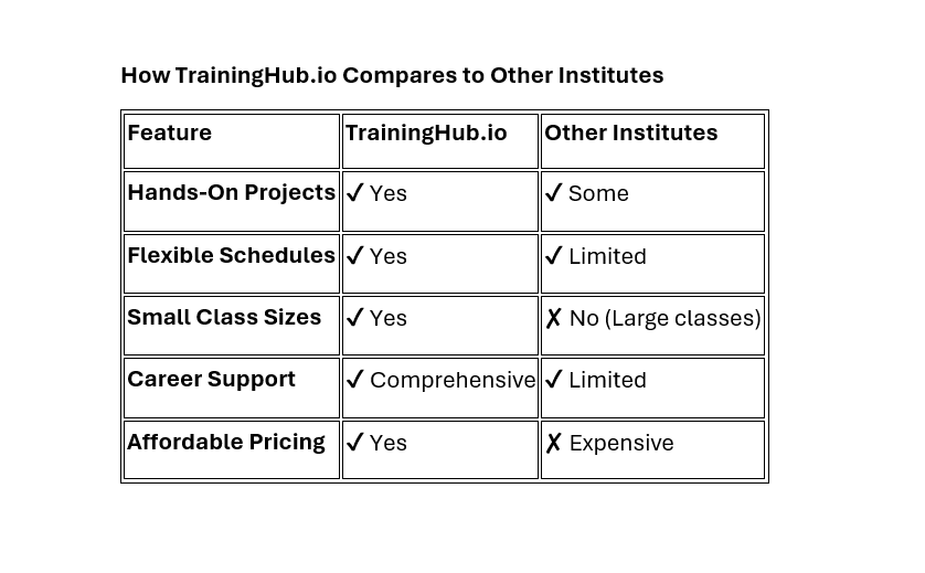 Best IT Training Institutes in Mississauga - Centre Image.png